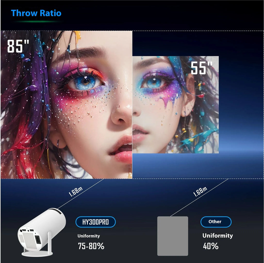 HY300 Pro Projector Home Theater Entertainment Portable Small Projector - F.MarketNMZPWLVBMF.Market(EU) PlugHY300 Pro Projector Home Theater Entertainment Portable Small ProjectorHY300 Pro Projector Home Theater Entertainment Portable Small Projector